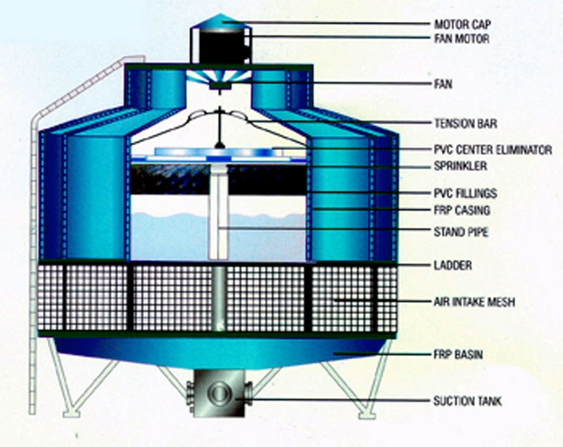 cooling tower